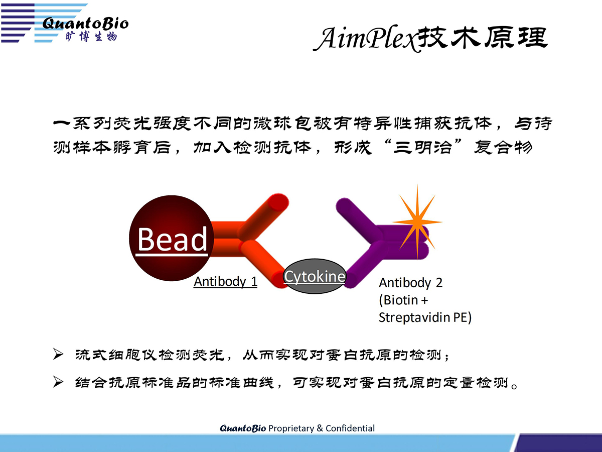 AimPlex流式高通量多因子检测技术介绍最新-hy -2.27_08.jpg