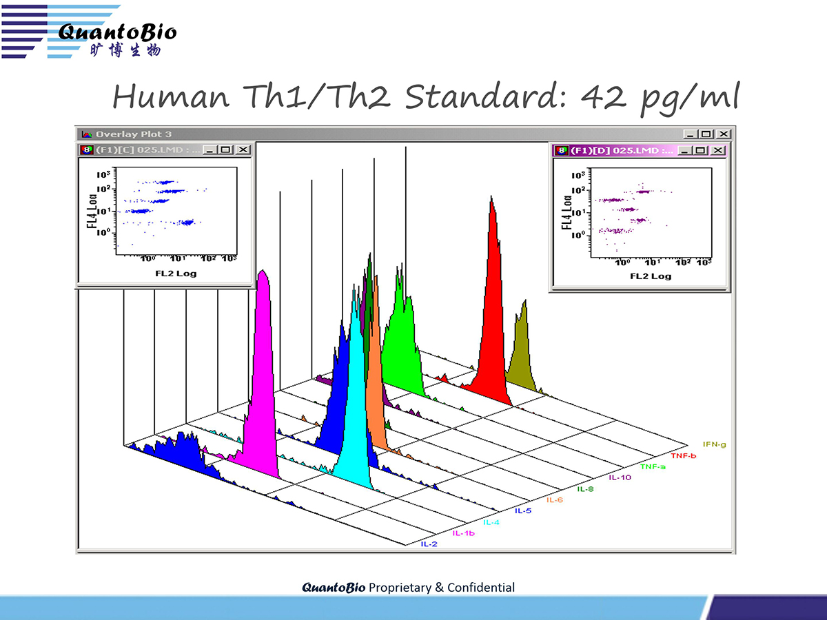 AimPlex流式高通量多因子检测技术介绍最新-hy -2.27_16.jpg