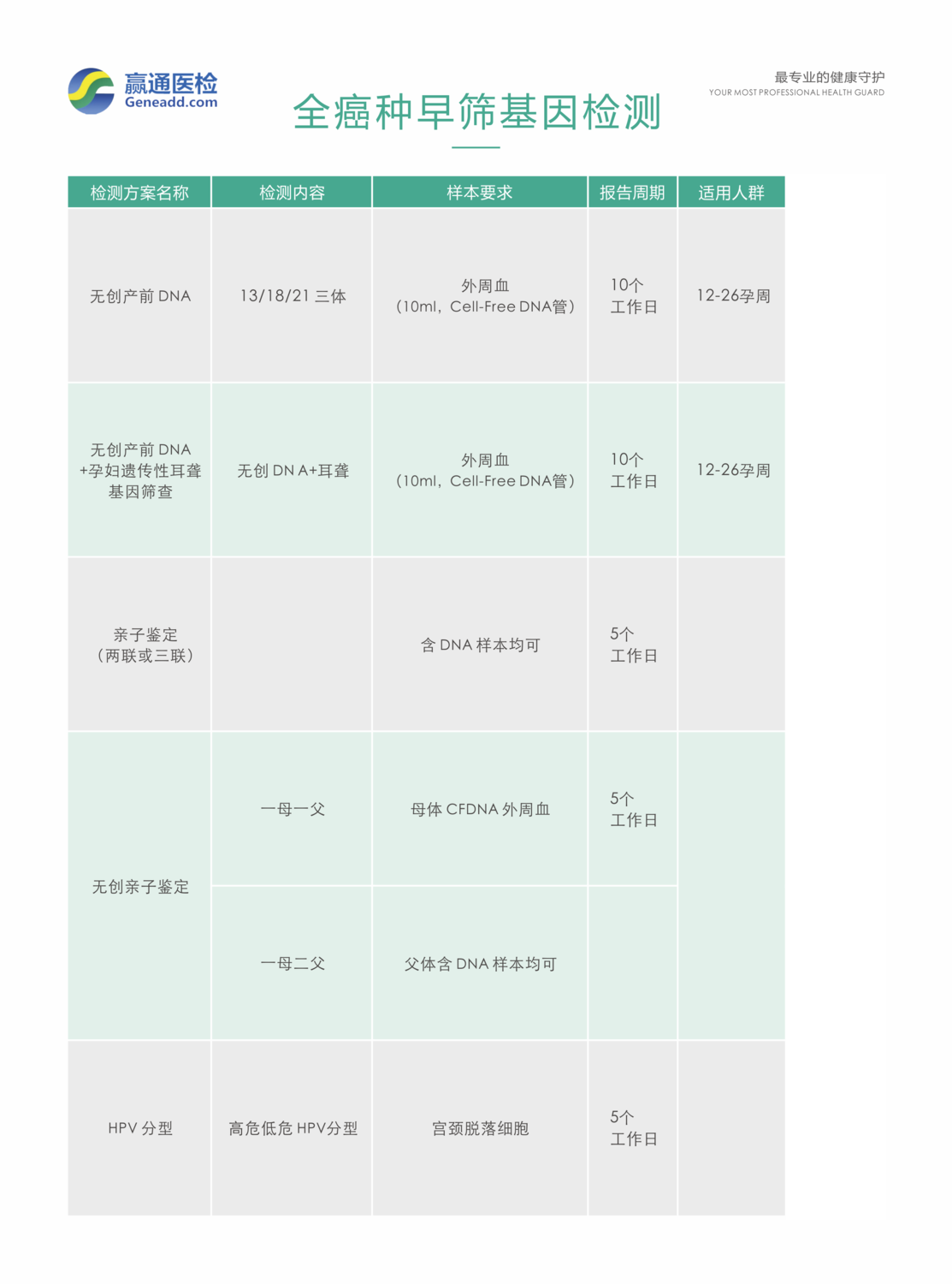 赢通临床项目录+18.png
