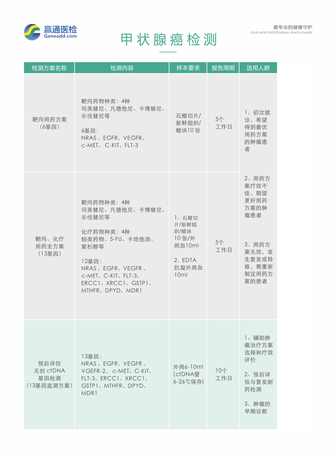 甲状腺癌.png