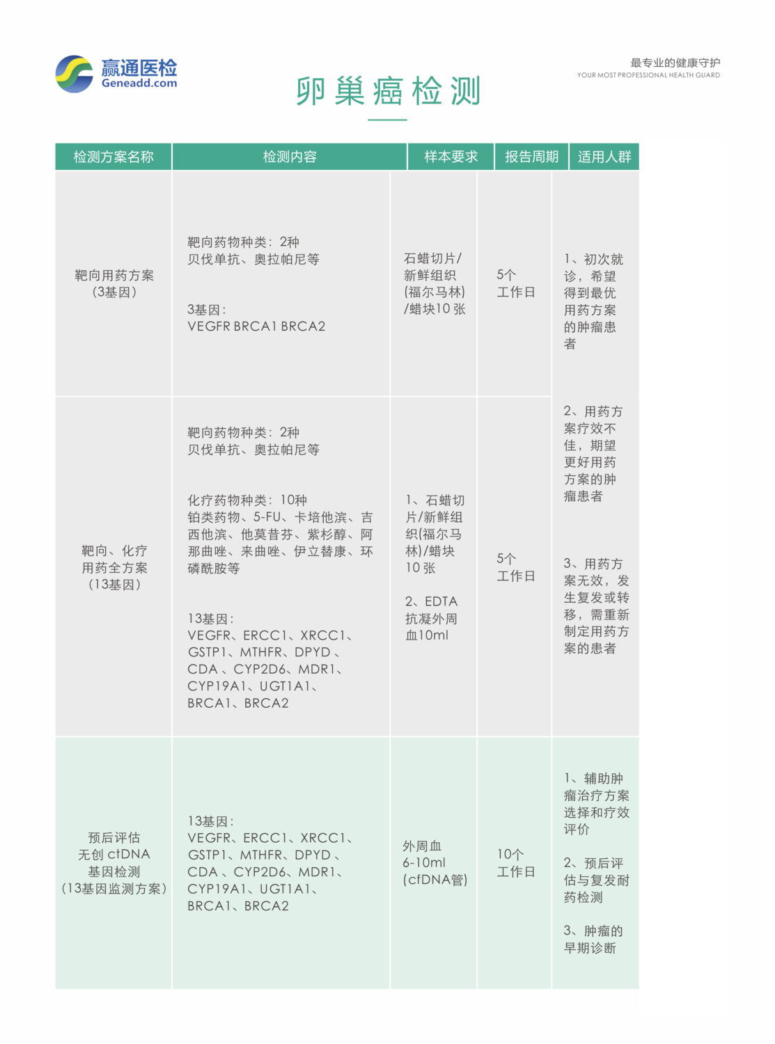 卵巢癌.png