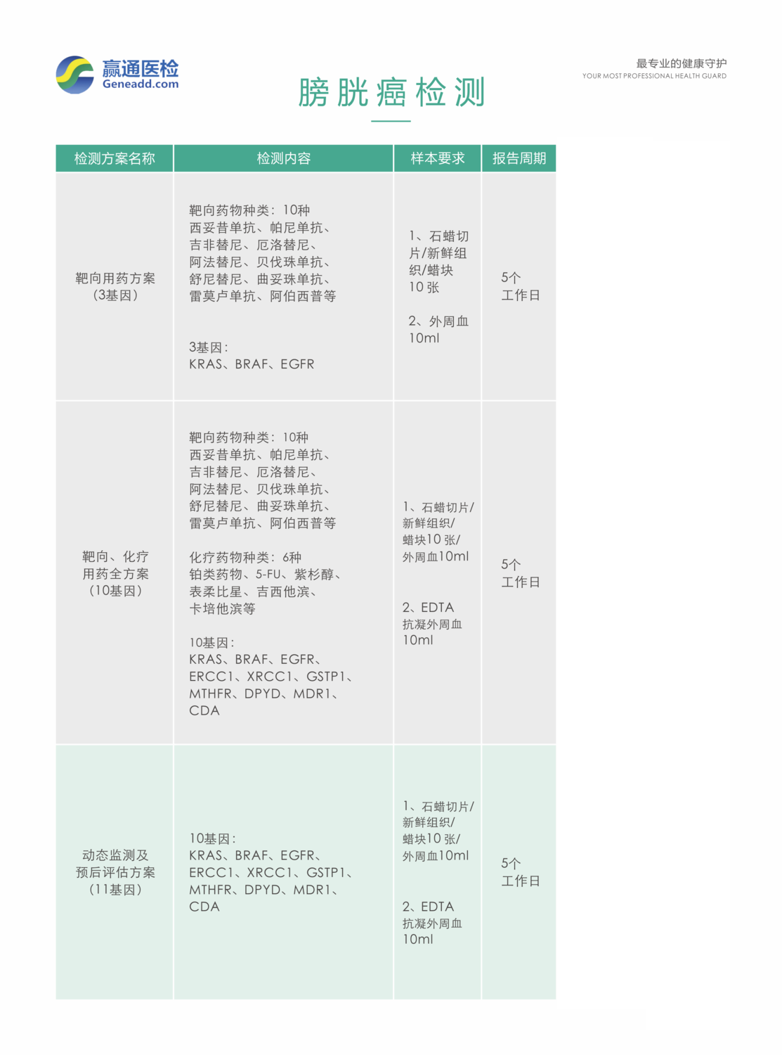 膀胱癌.png