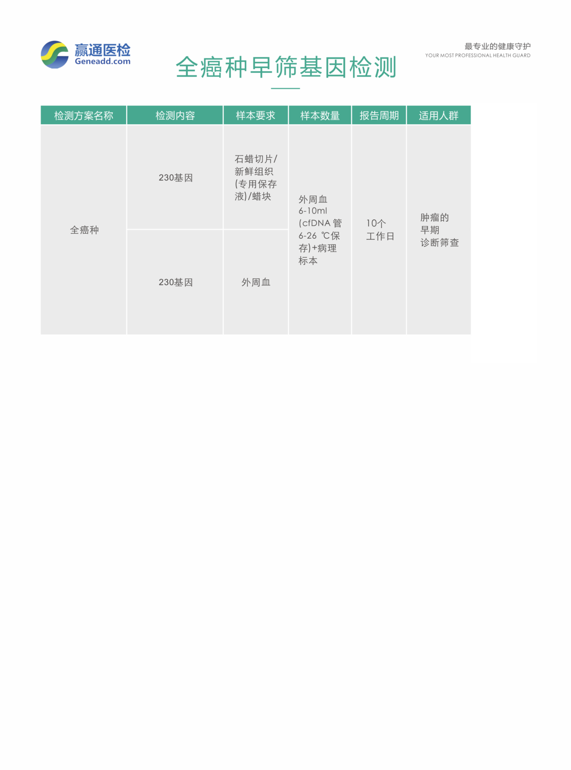 全癌早筛基因检测.png